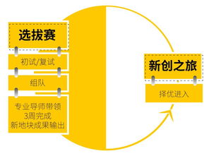 新生之勢，原創(chuàng)夢想 東原杯地產(chǎn)行業(yè)訓(xùn)練營，點(diǎn)燃未來營銷精英的火種