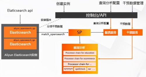 開(kāi)放搜索查詢(xún)分析服務(wù)架構(gòu)深度解讀 賦能高效信息技術(shù)咨詢(xún)
